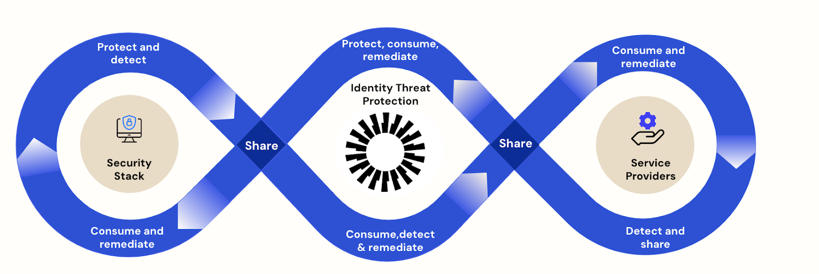 Okta ITP - Identity Threat Protection with Okta AI