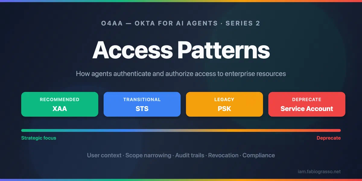 Okta for AI Agents: Access Patterns