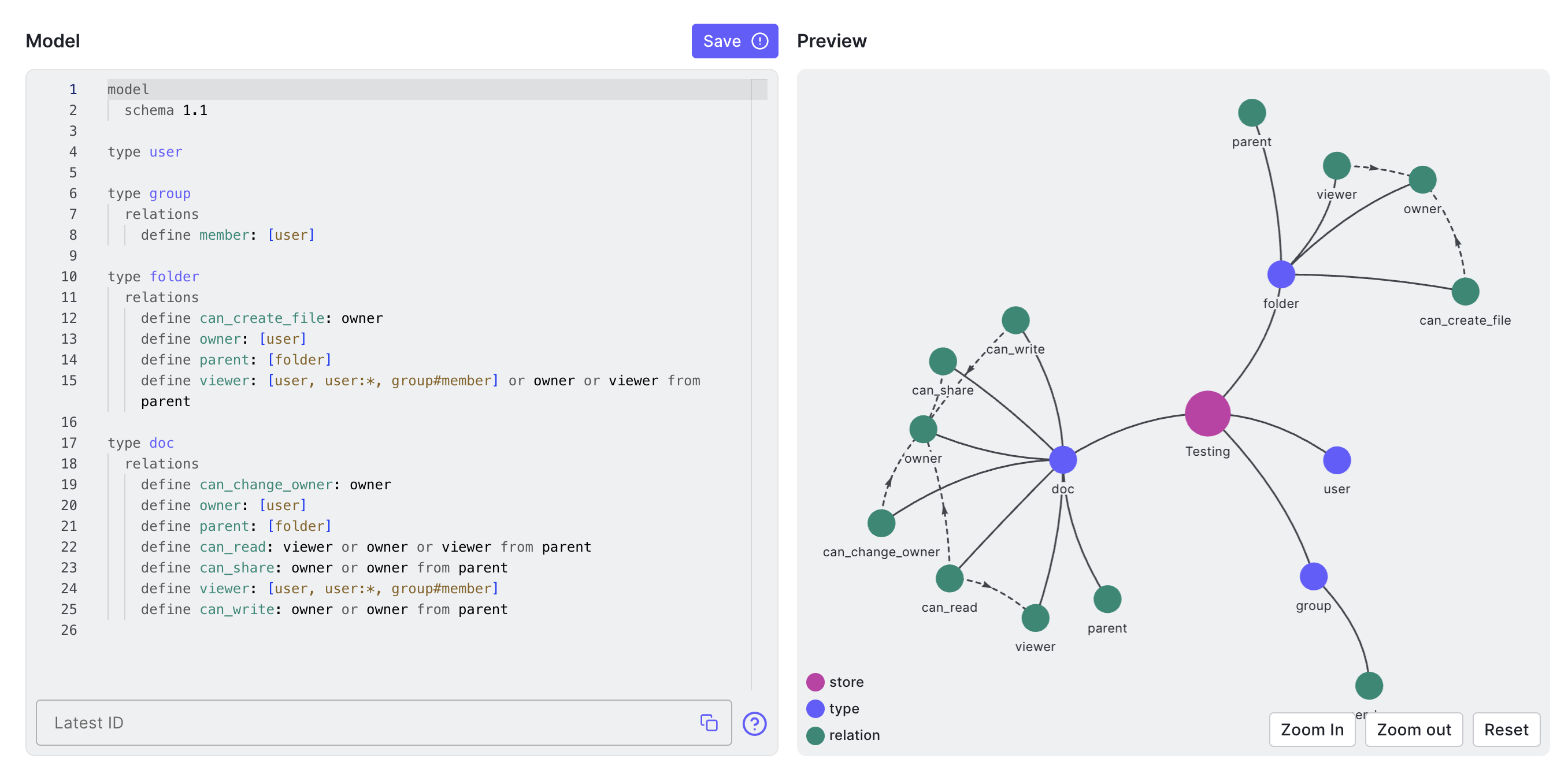 Okta FGA Model Example