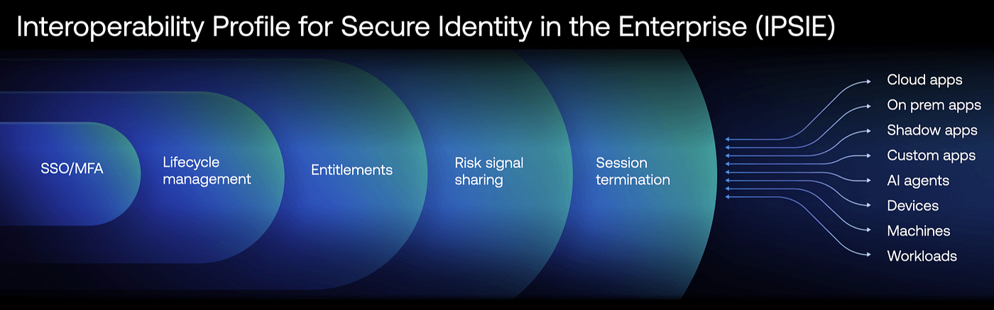 IPSIE (Identity Provider Security and Integration Ecosystem)