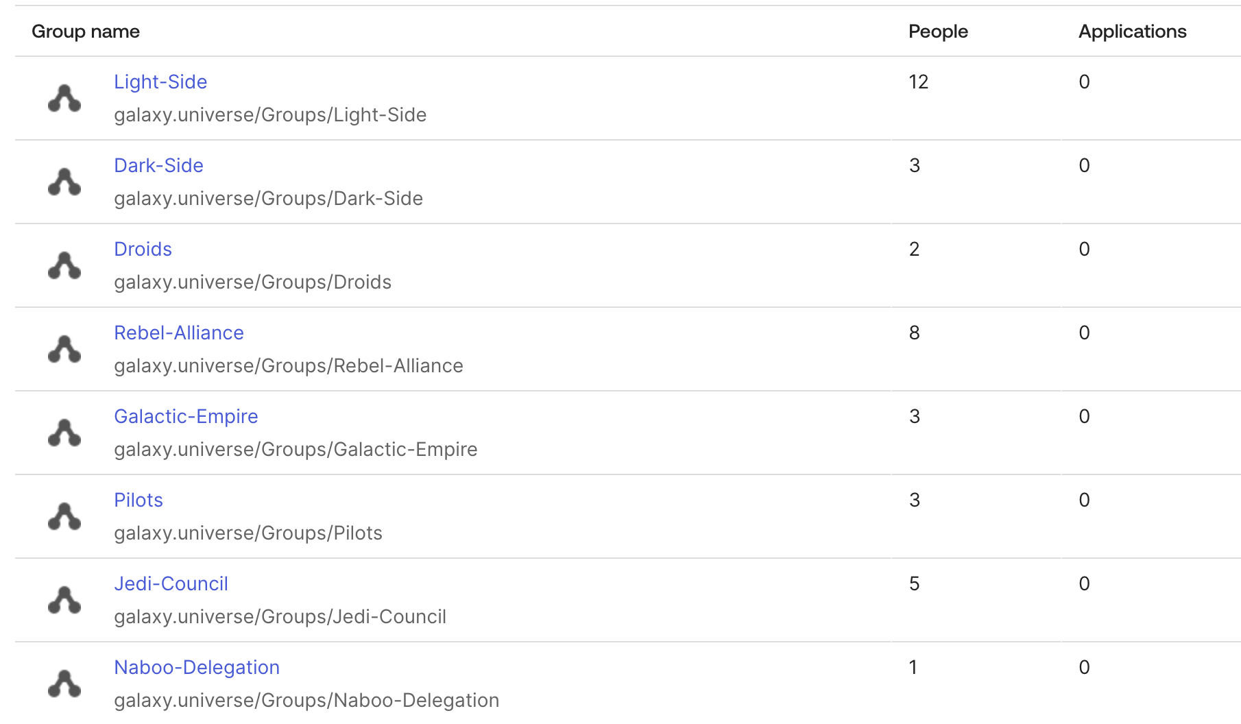 Okta Groups Imported