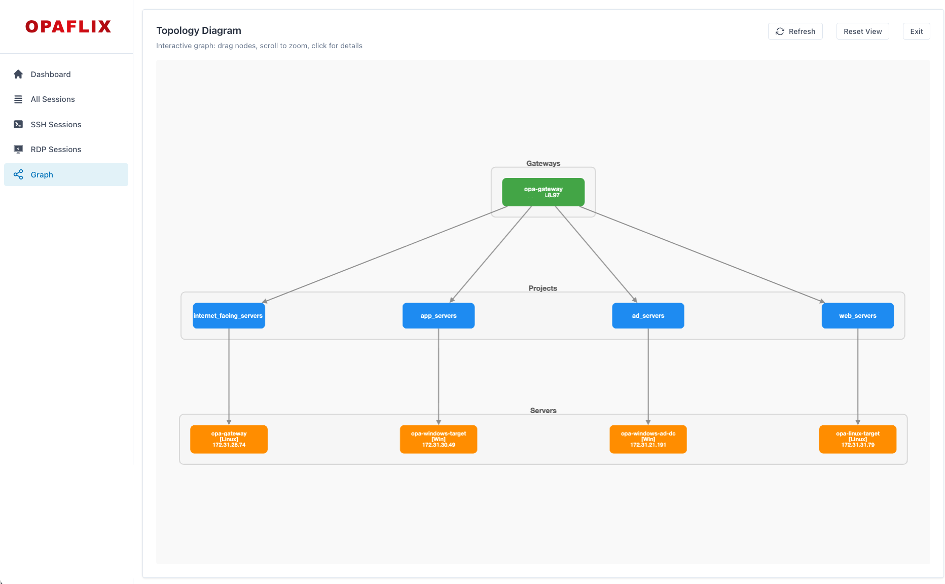 Opaflix Infrastructure Graph